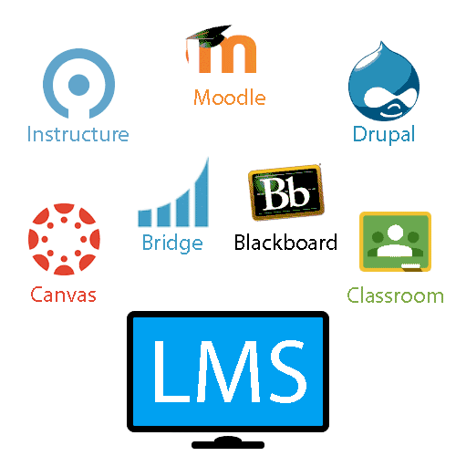 best examples of lms