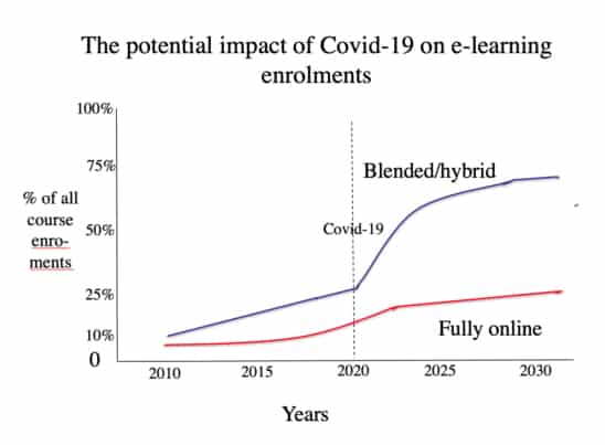 impact-of-covid-19-e-learning-tony-bates