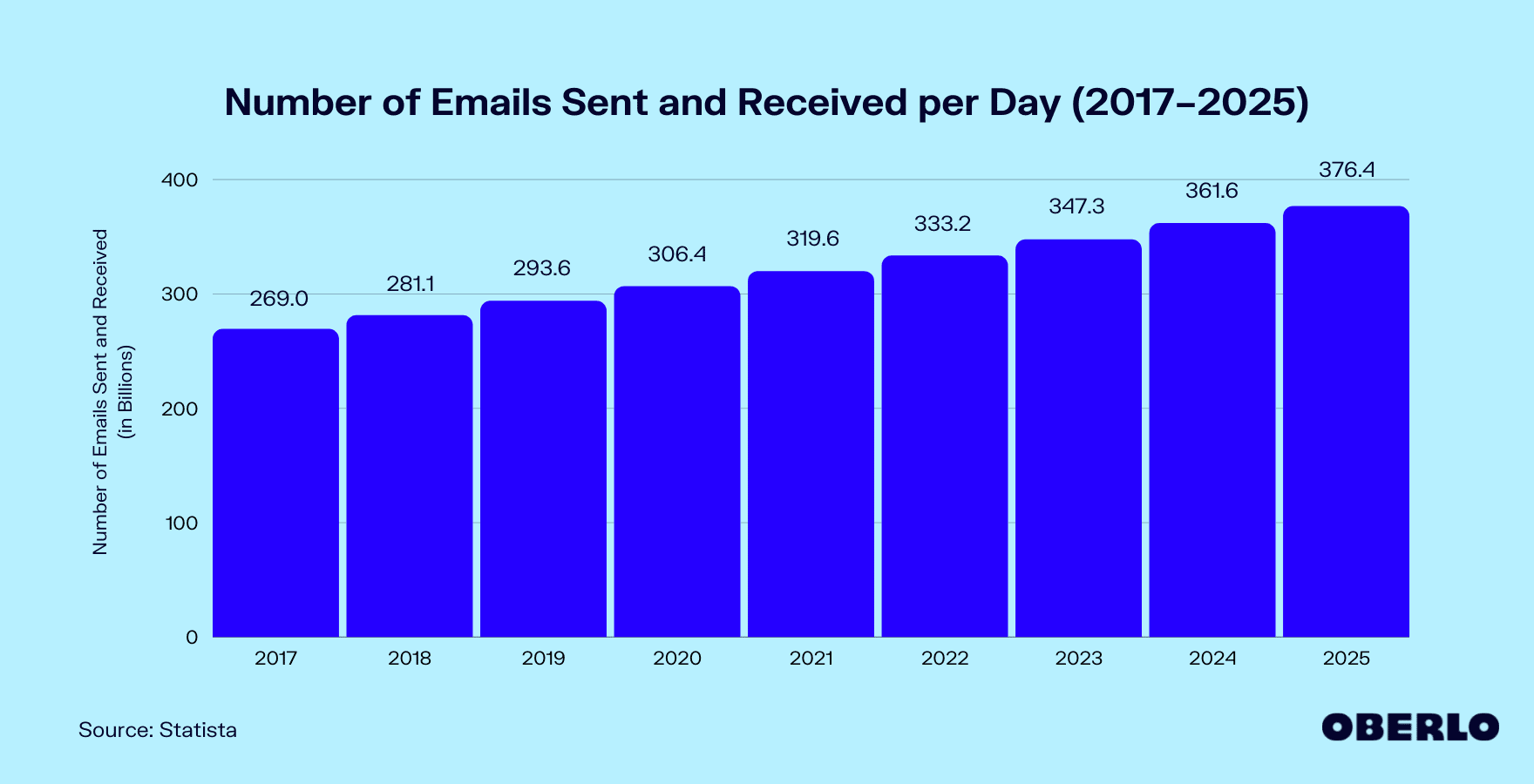 number of emails delivered