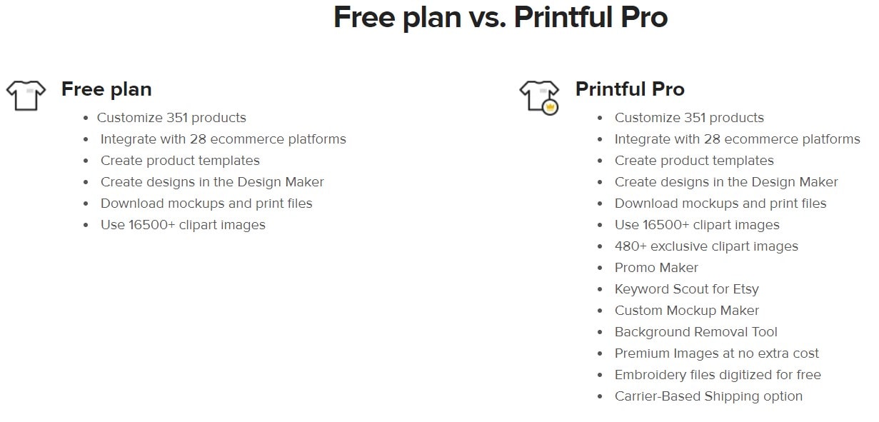 Premium Version of Printful