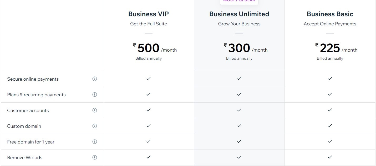 Wix Pricing Business and eCommerce Plans