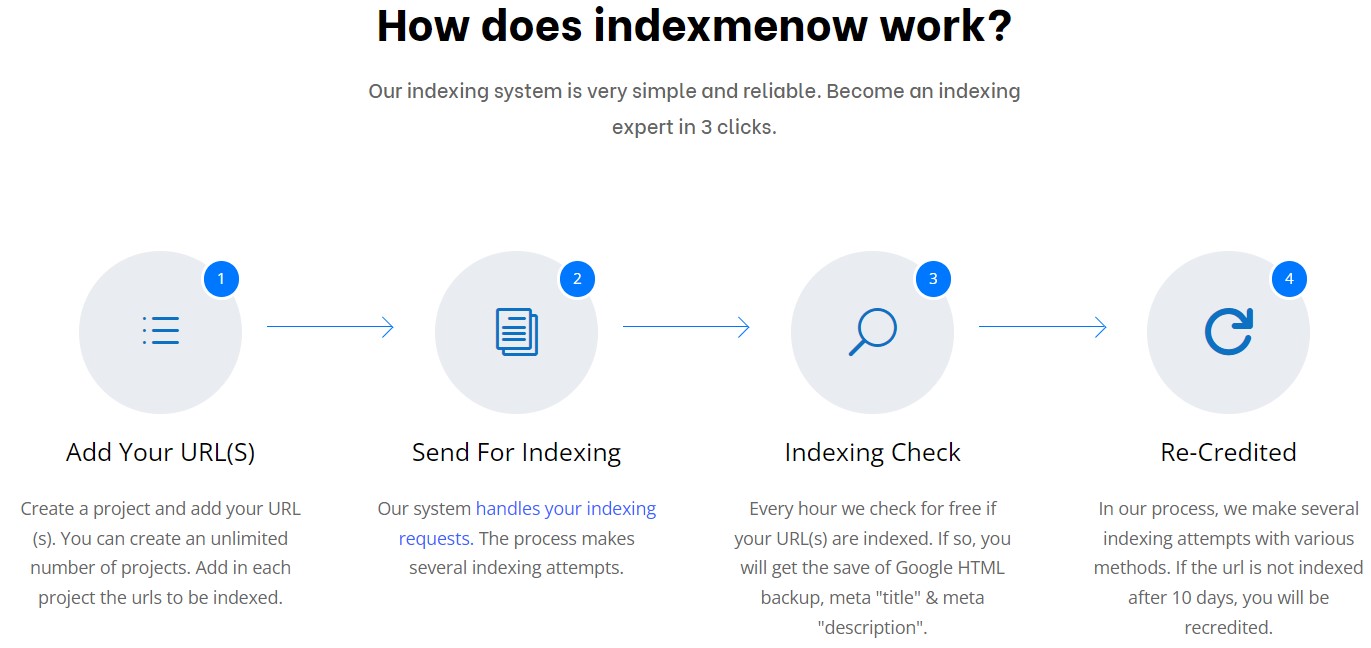 How does IndexMenow work