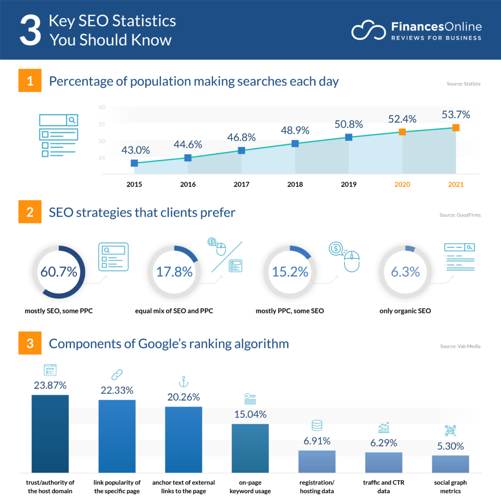 SEO-Statistiken online
