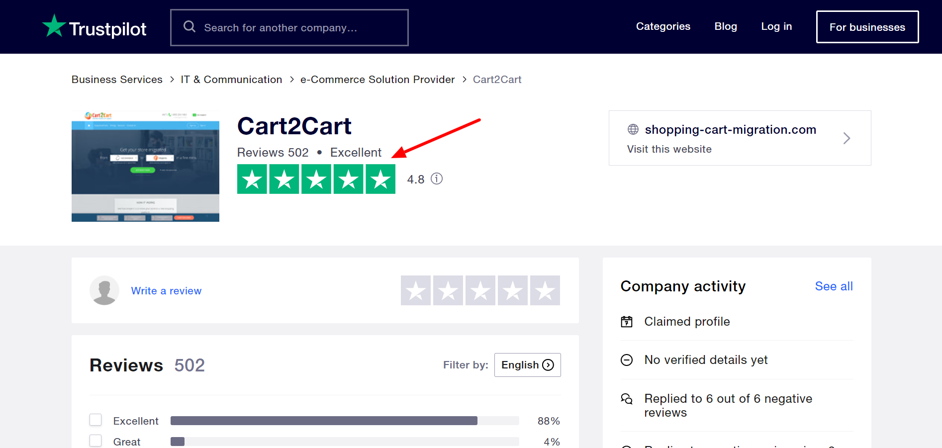 Avis Cart2Cart sur Trustpilot