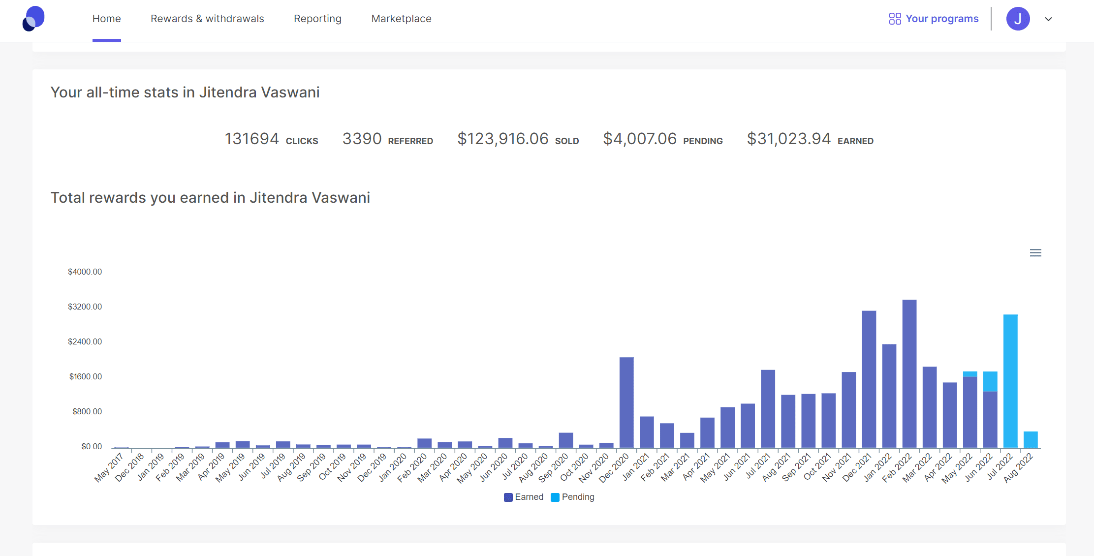 Partnerstack rewards