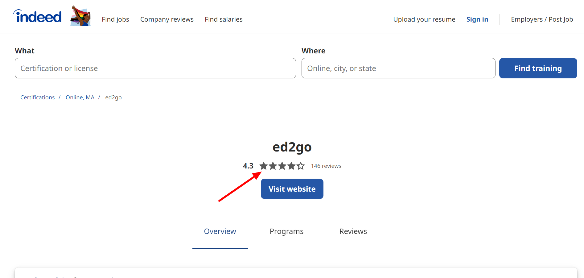 Ed2go Reviews Indeed