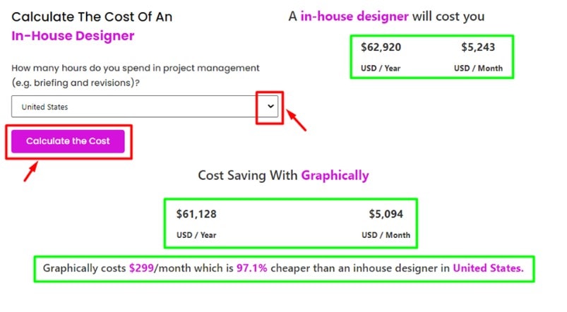 graphically In-house calculation cost