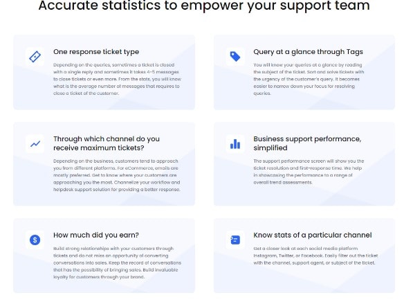 eCommerce Focused Features Support Performance