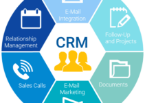 What Is A CRM 2023? How Does A CRM Work?