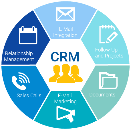 What Is A CRM: Benefits of Customer Relationship Management 