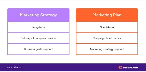 Why Having a Marketing Strategy Is Bigger Than Having a Marketing Plan