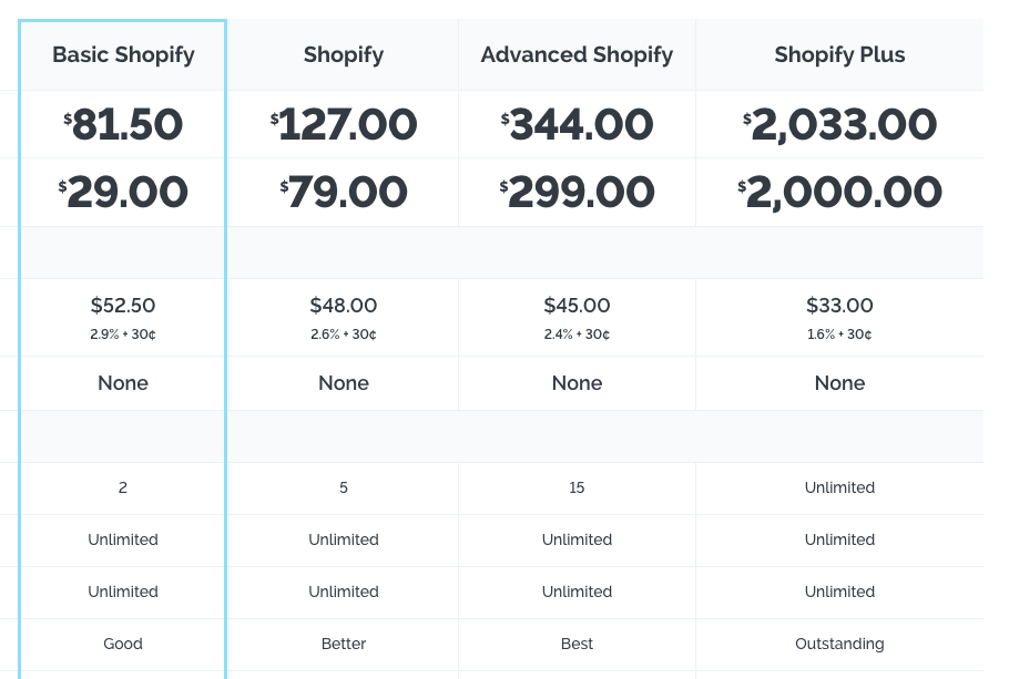 shopify plus pricing plans