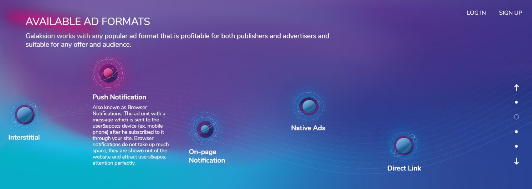 Ad Formats Provided by Galaksion