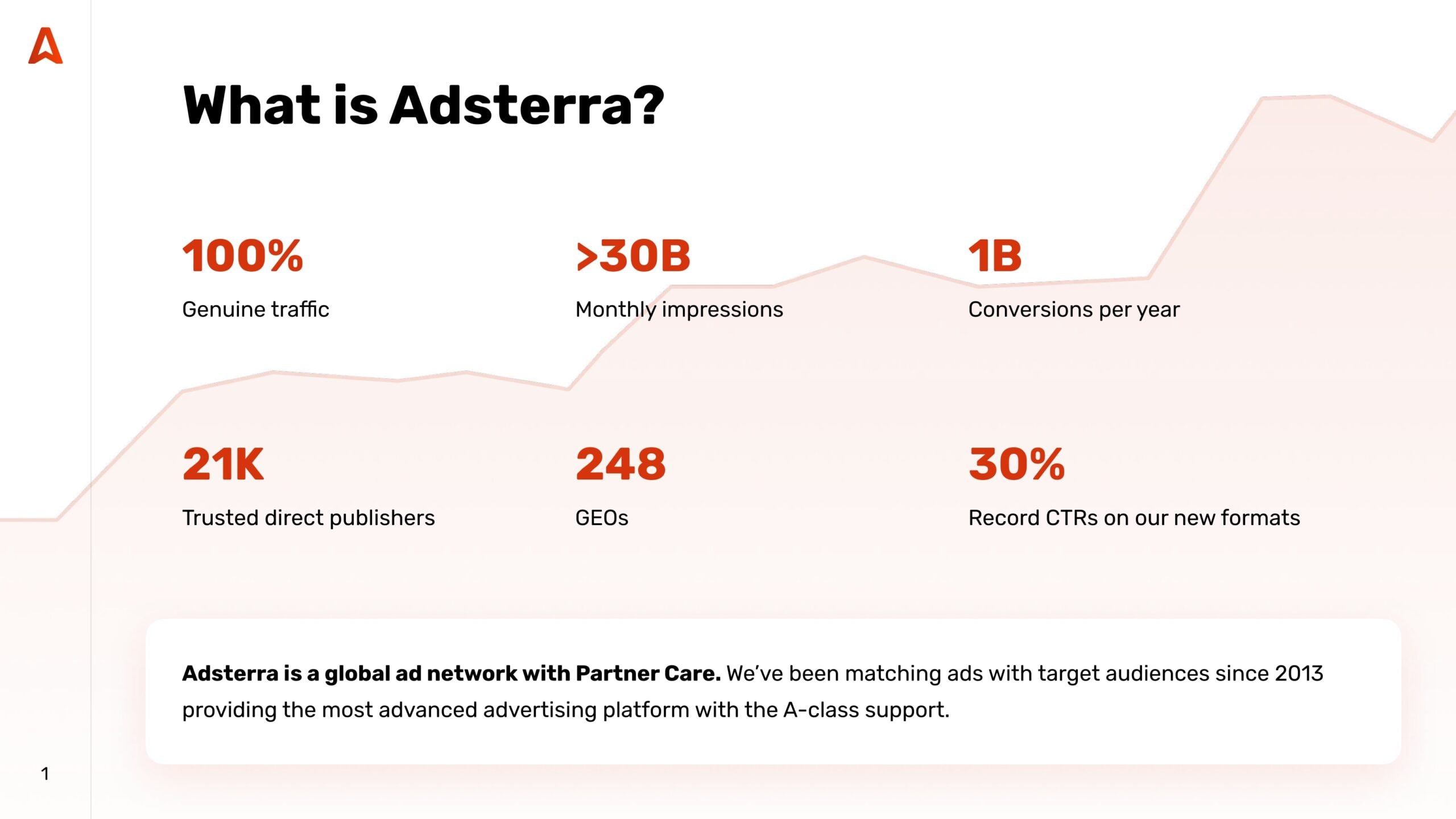 Adsterra Popunder 网络评论