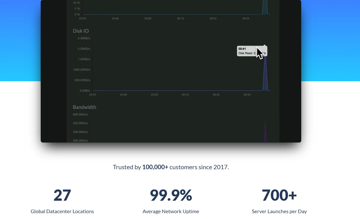 BitLaunch Review- Stats
