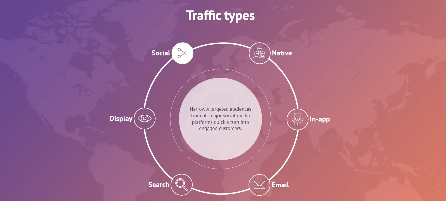 ClickDealer Offers a Range of Traffic Types
