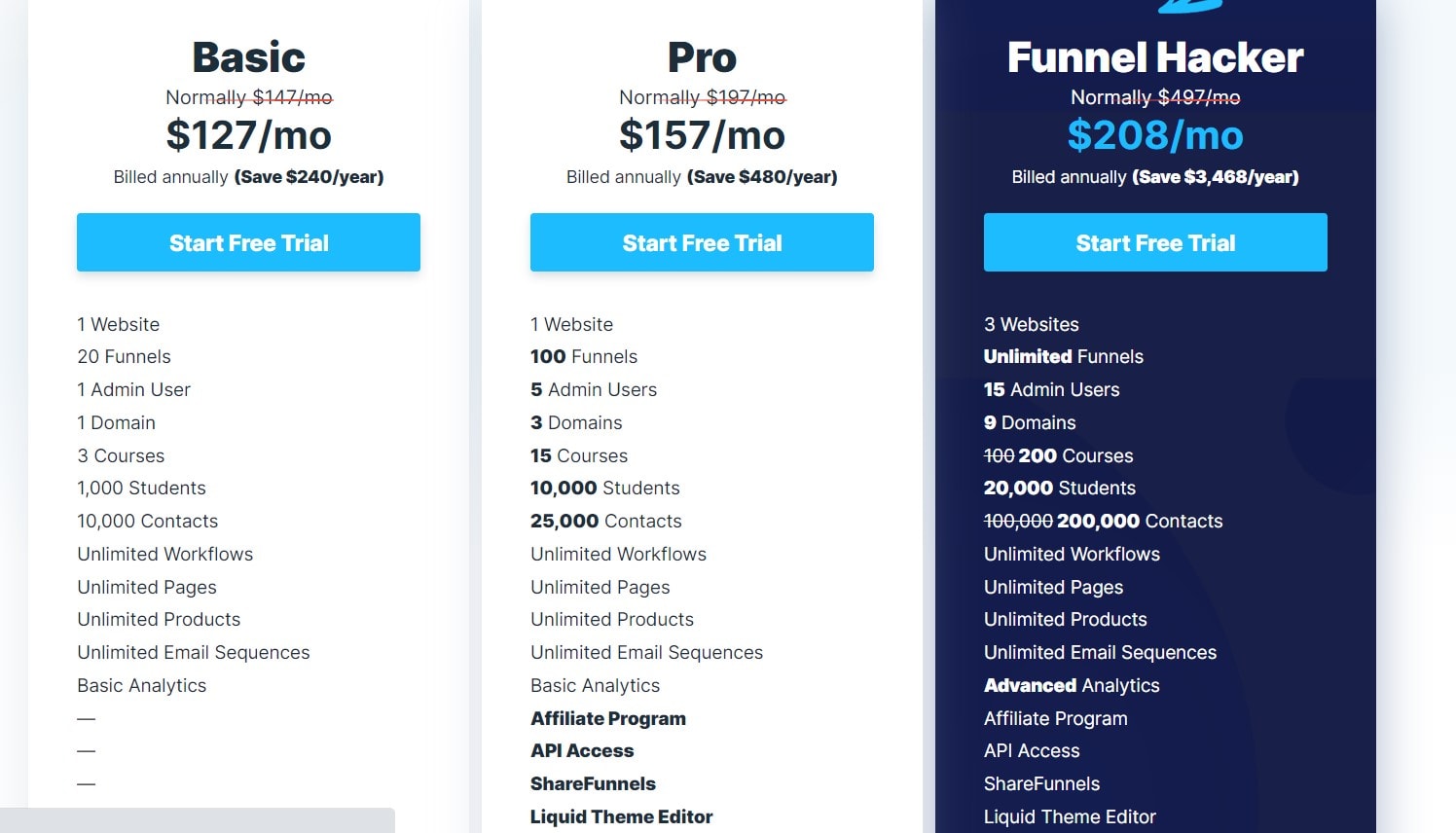 ClickFunnels new Pricing Plans