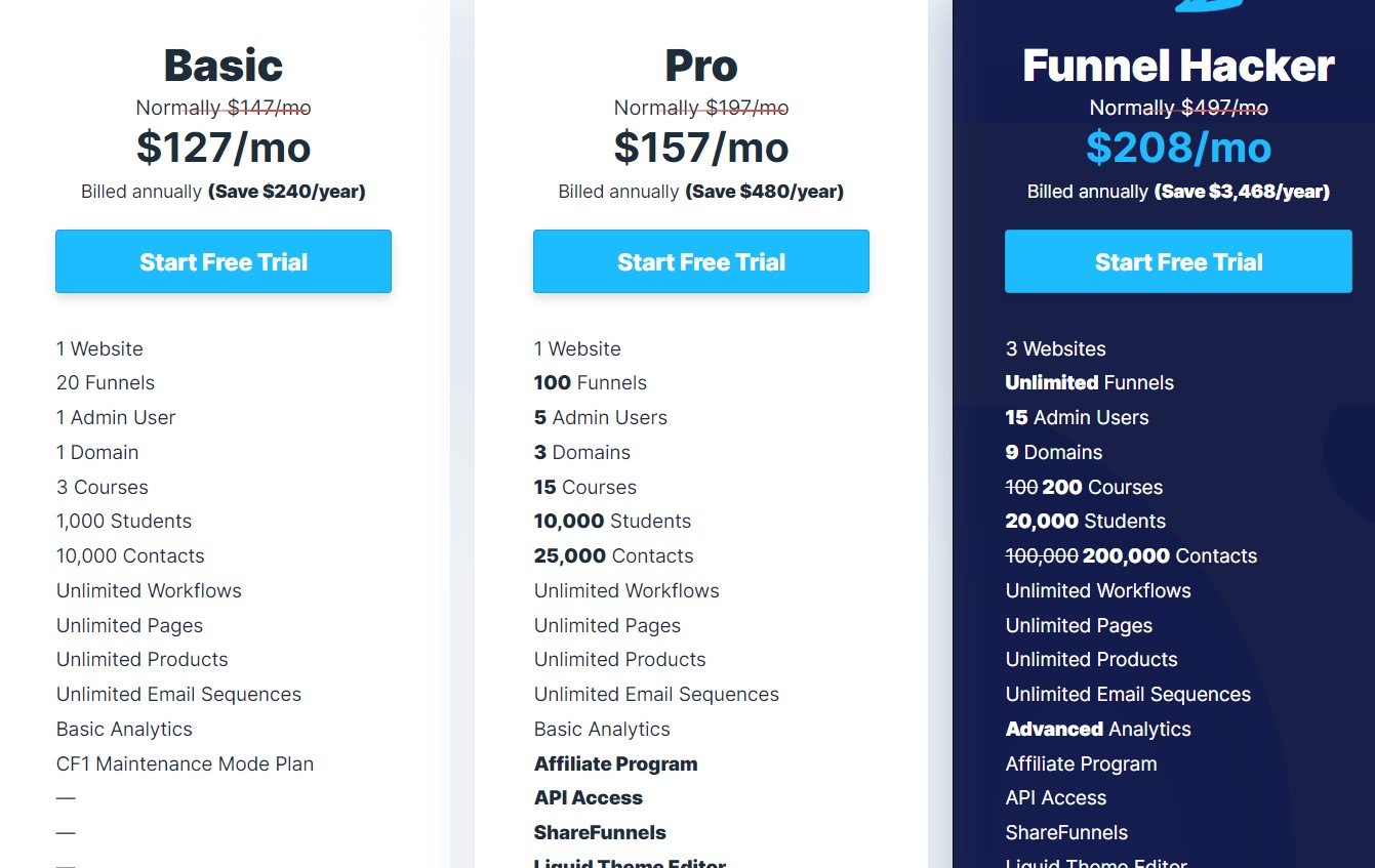 ClickFunnels pricing new