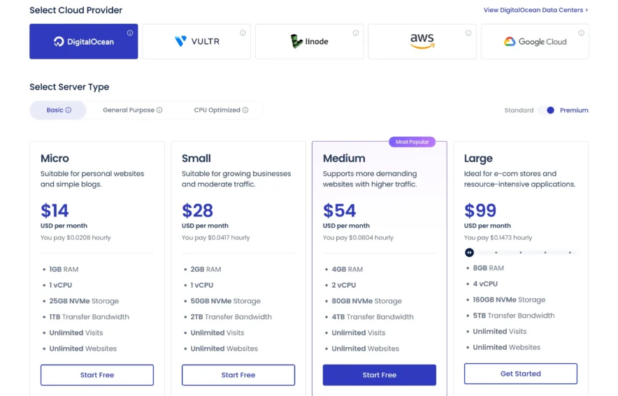 Cloudways Pricing Options 