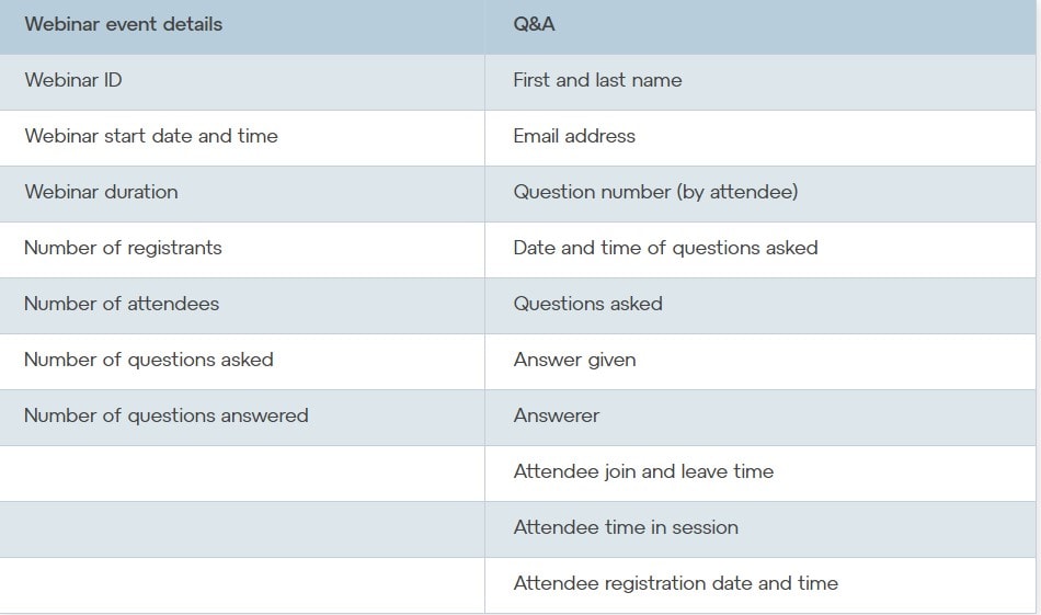 GoToWebinar Review Sessioni di domande e risposte