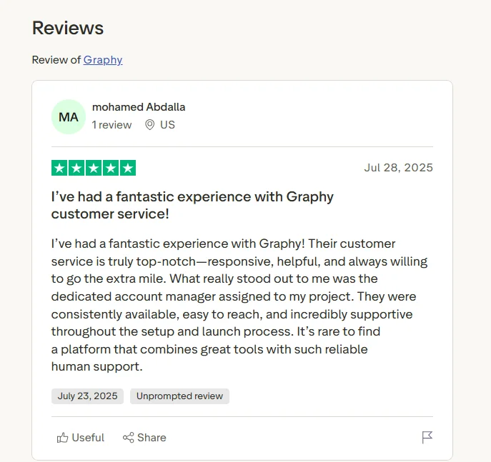 Graphy Customer reviews 
