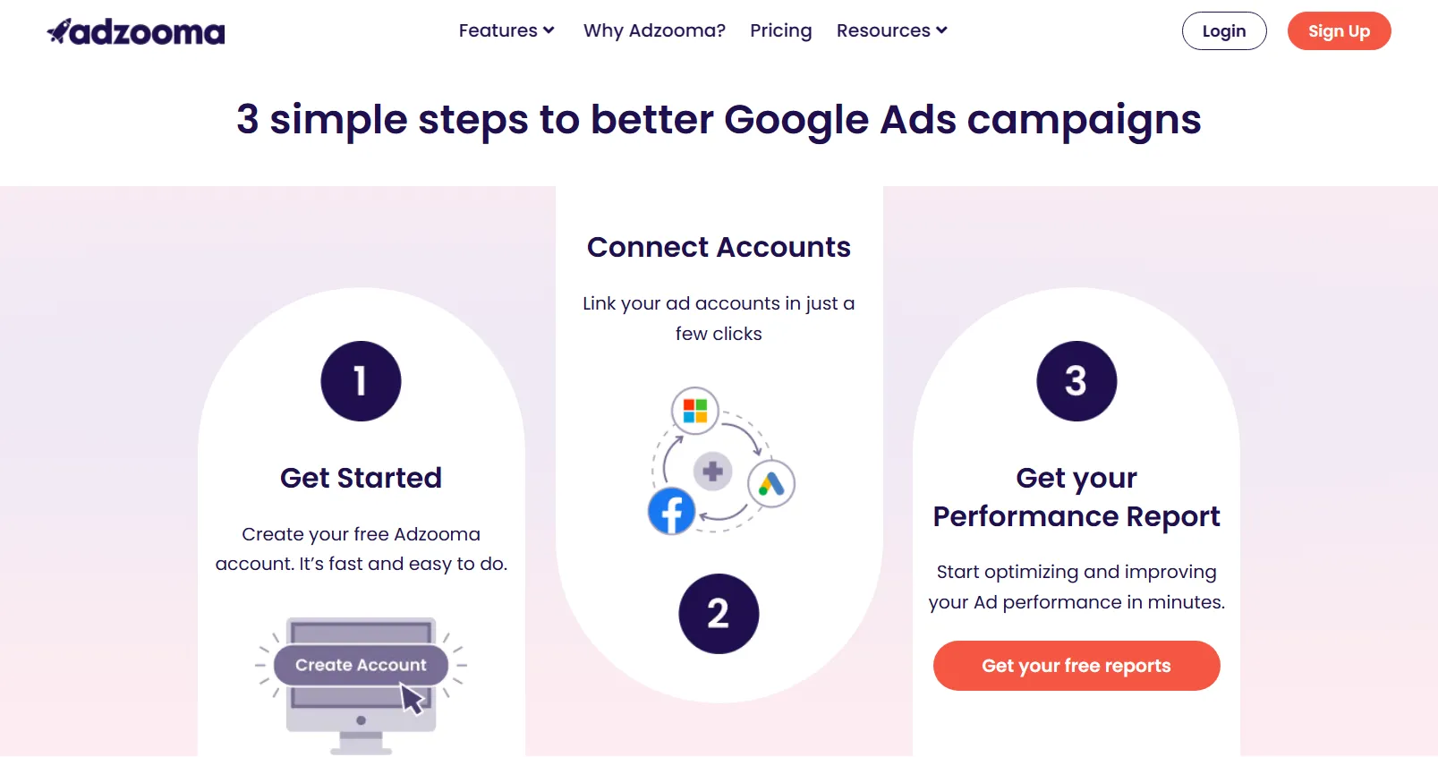 How To Get Started With Adzooma