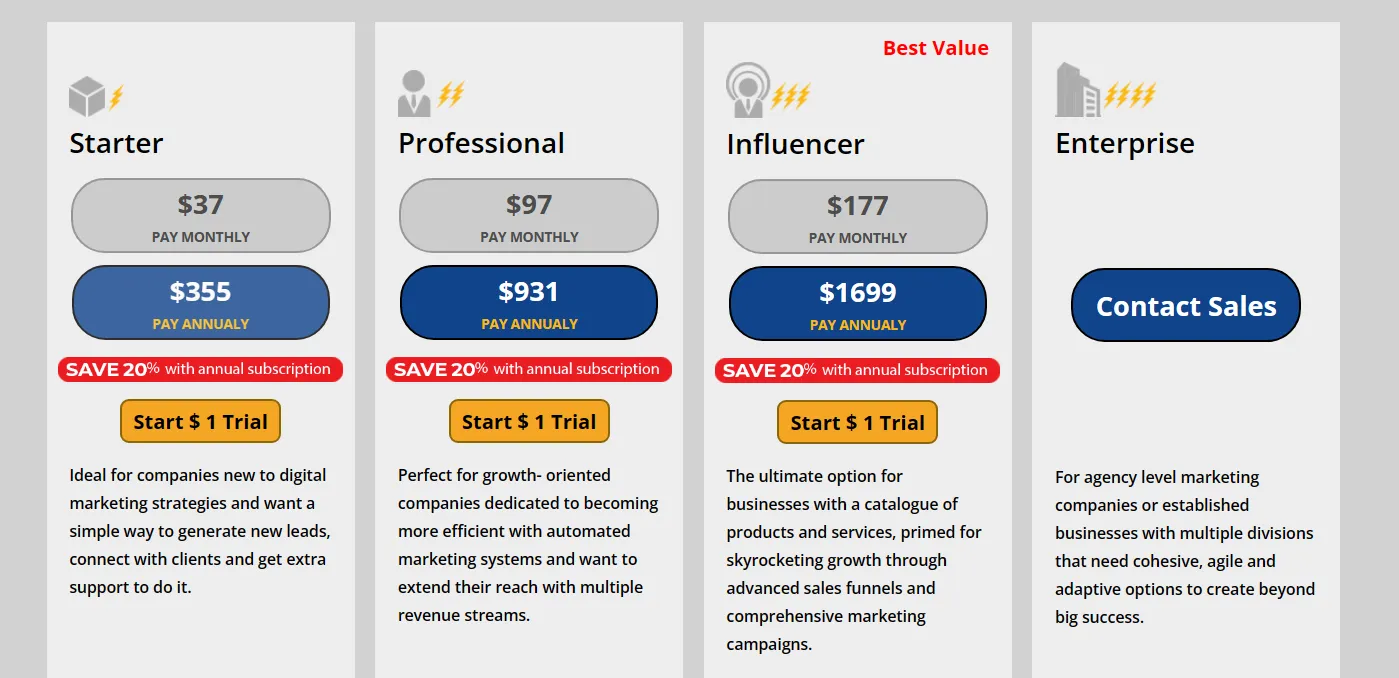 InfluencerSoft Pricing Plans