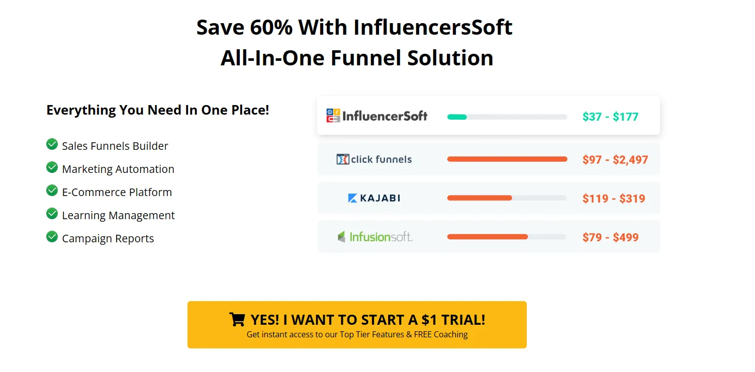 InfluencerSoft Review- Features