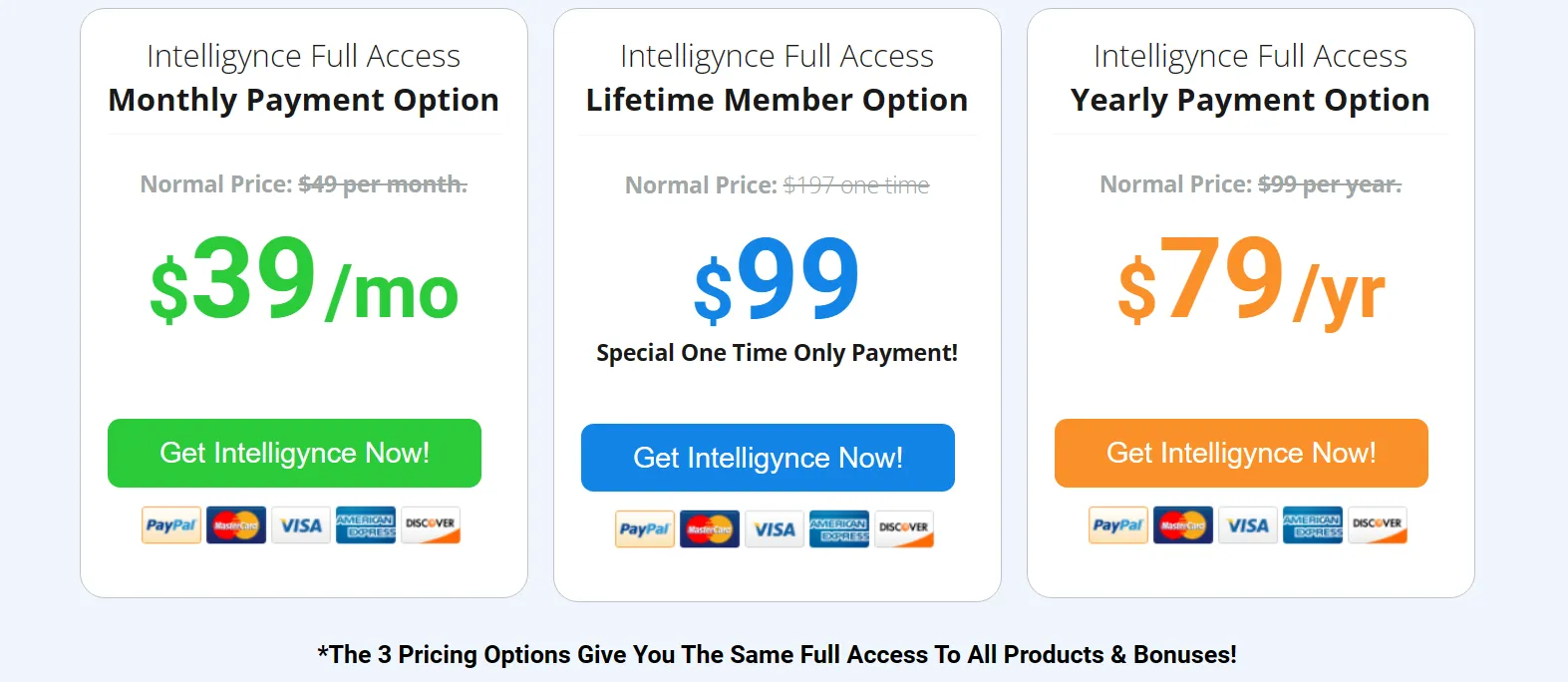 Intelligynce Review- Price Plan