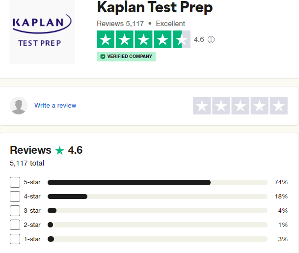 Kaplan Customer Review - Trustpilot