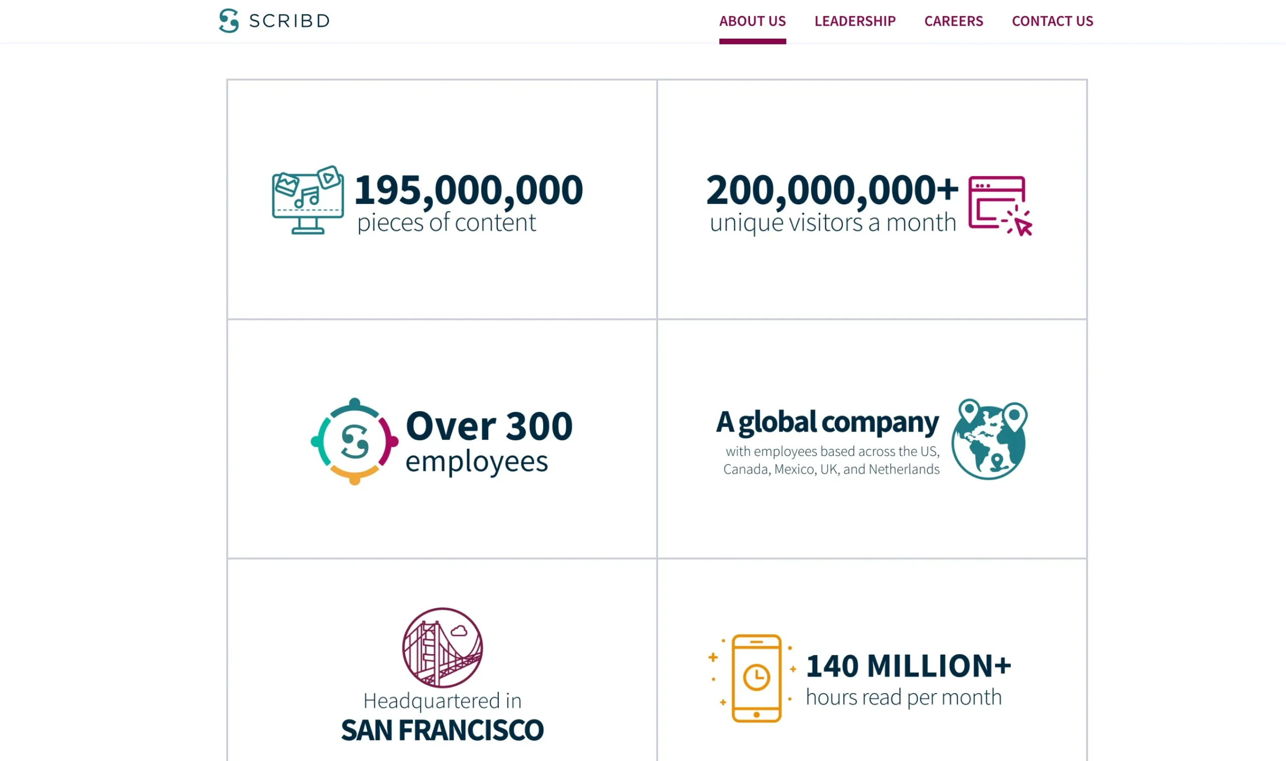 Number Of Audiobooks and Catalog Quality: Scribd