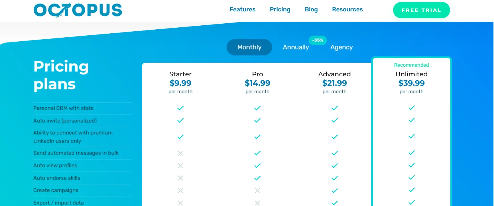 Octopus CRM Pricing Plans