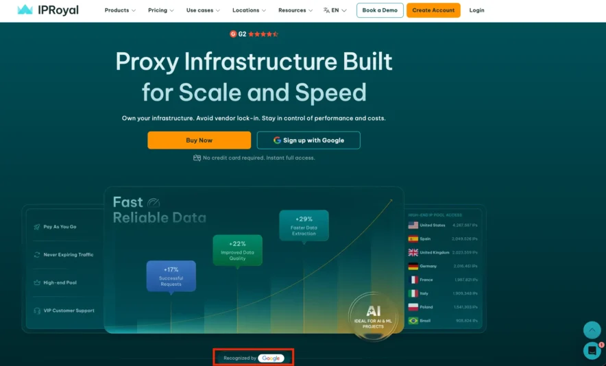 Overview Of IPRoyal Proxy