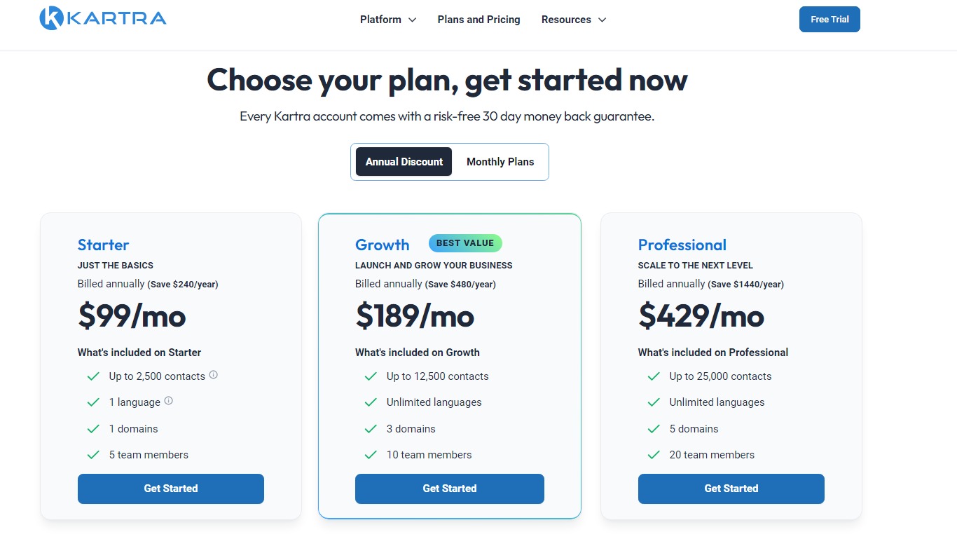 Pricing Plans Of Kartra Review
