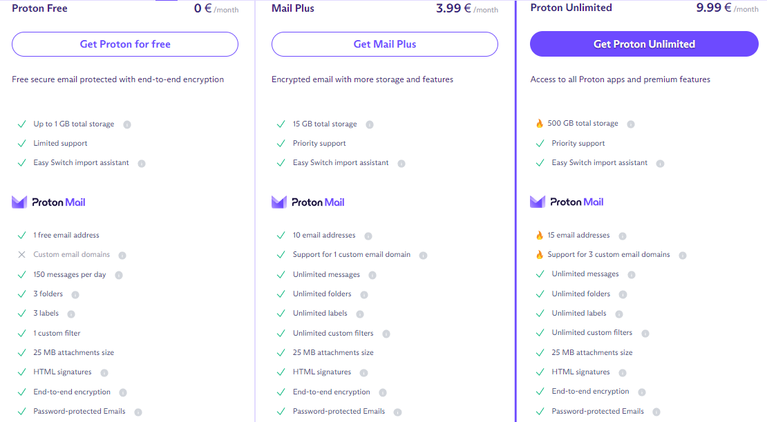 ProtonMail Pricing Details