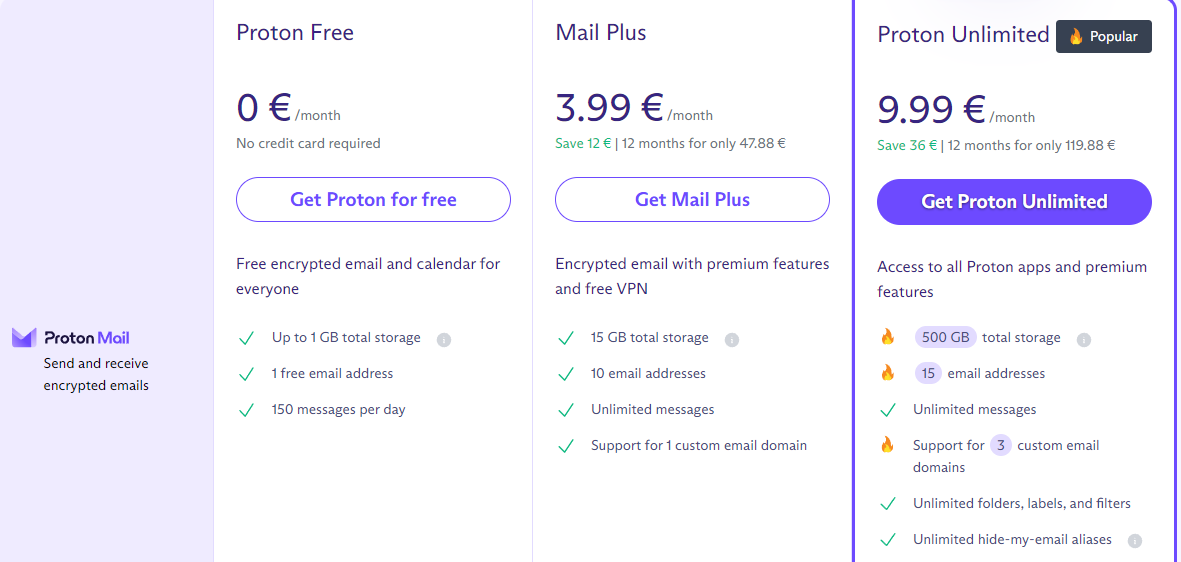 ProtonMail Pricing