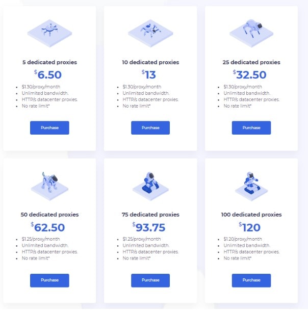 ProxyScrape Proxy Dedicated Datacenter Proxies