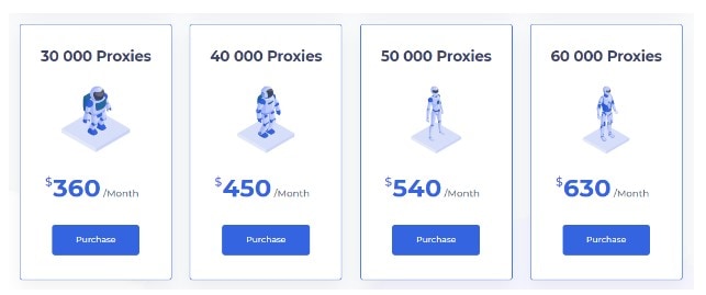 ProxyScrape Proxy Dedicated Premium Proxie