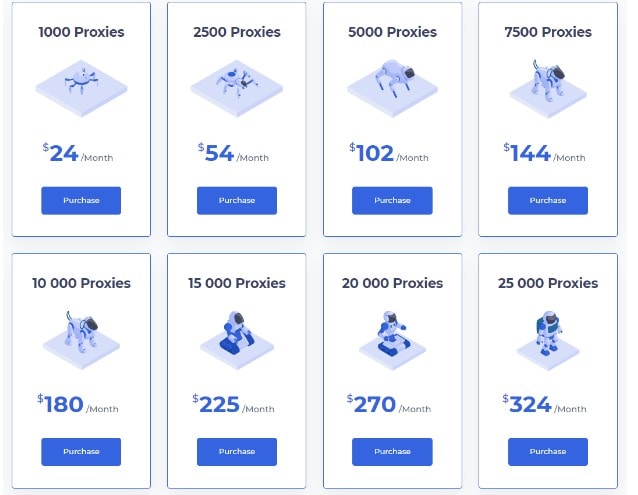 ProxyScrape Proxy Dedicated Premium Proxies