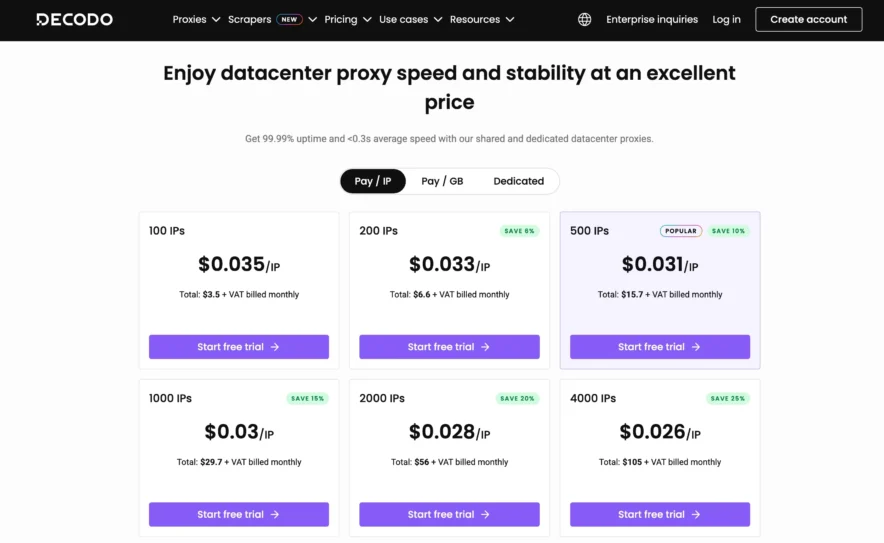 Recodo - Datacenter Proxies