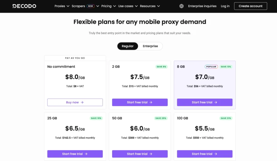 Recodo - Mobile Proxies