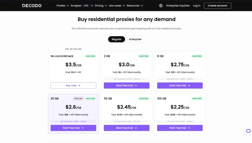 Recodo - Residential Proxies