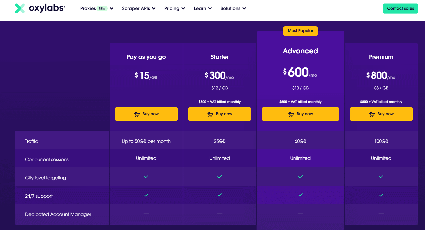 Oxylabs pricing