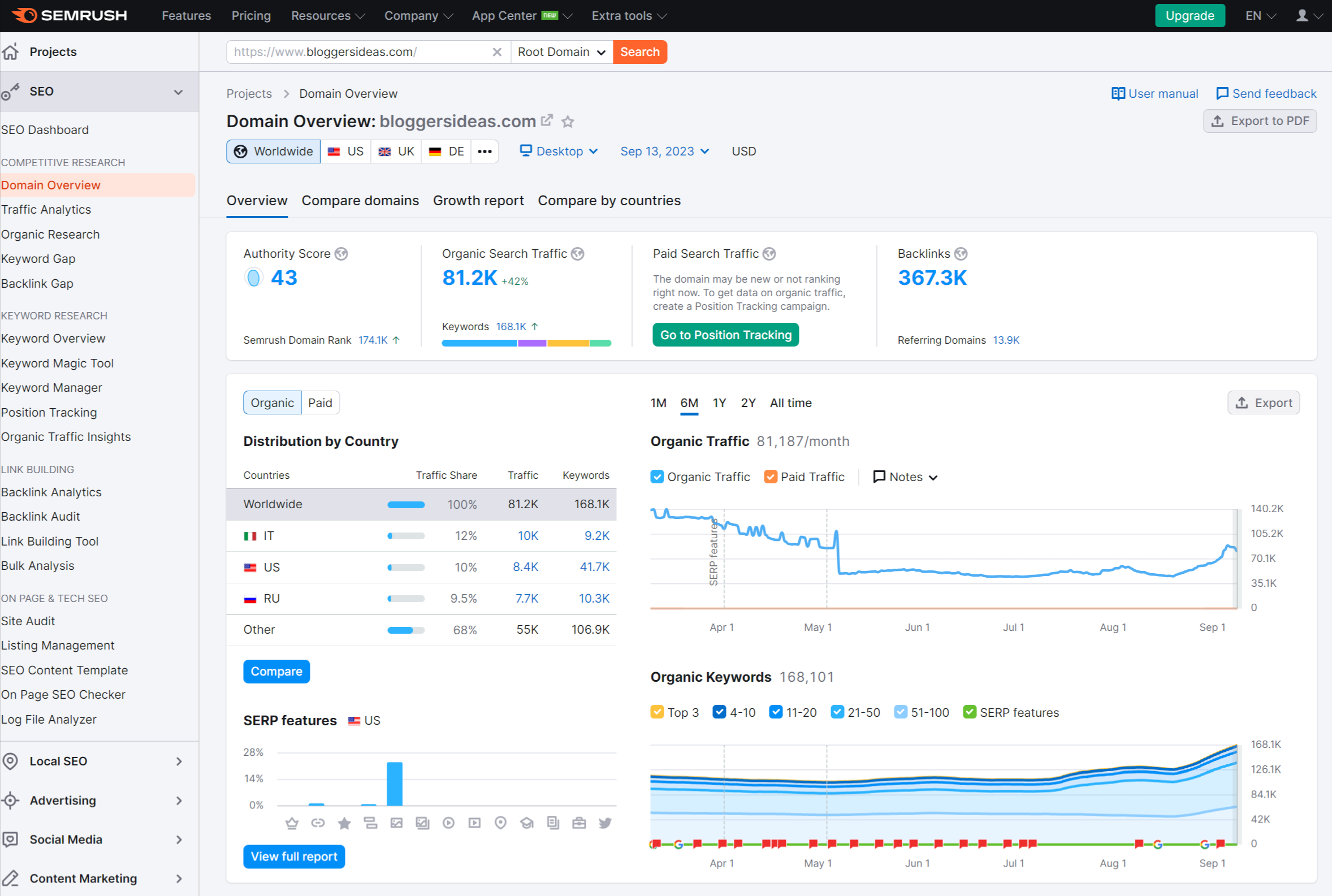 Semrush free trial offer new features