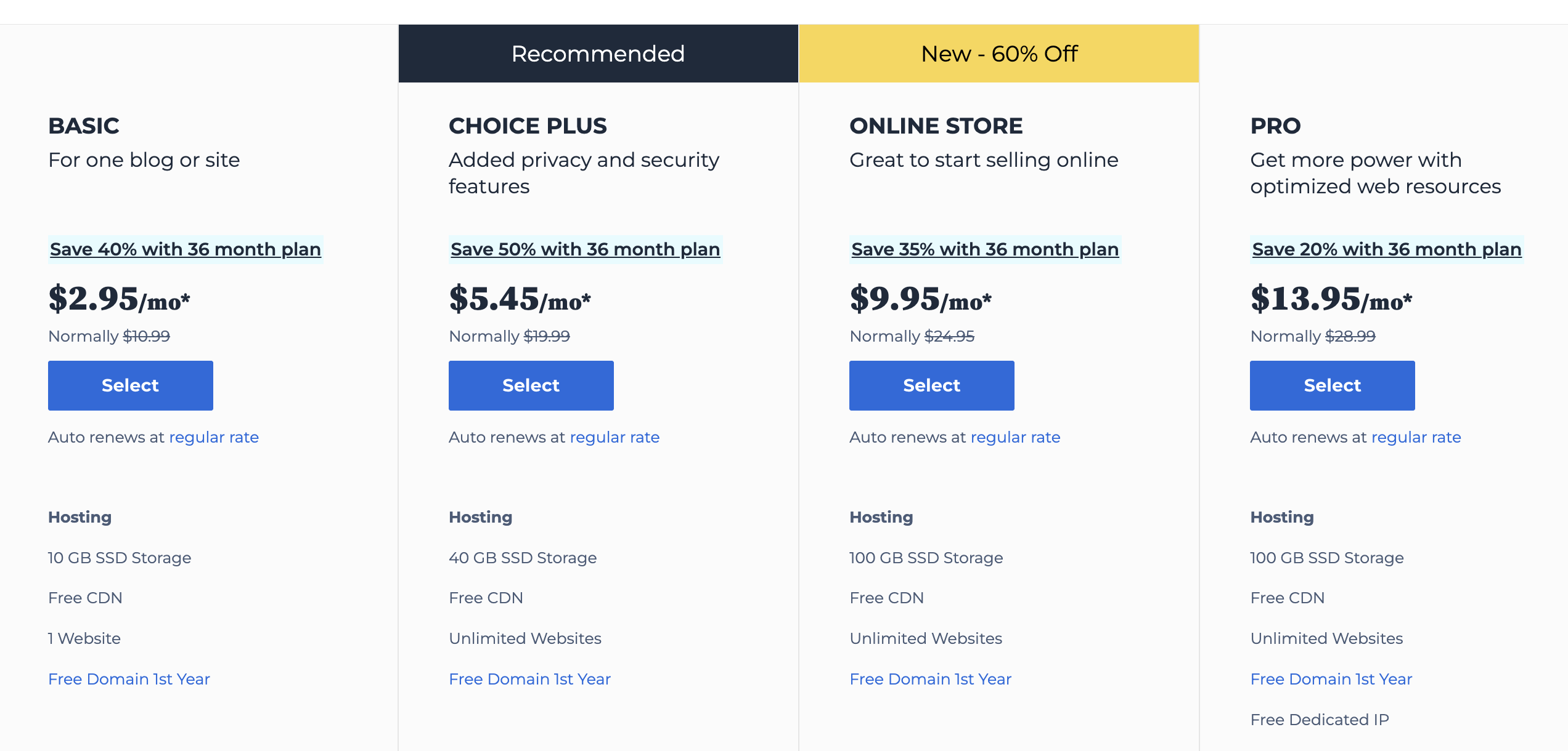 Shared hosting Pricing