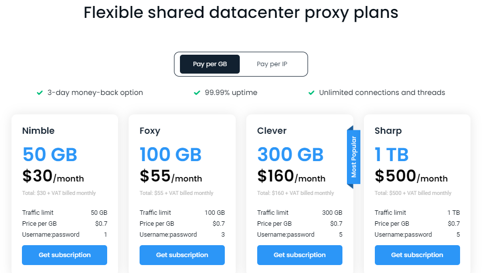 Smartproxy Datacenter Plans