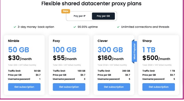 Smartproxy Datacenter proxy pricing