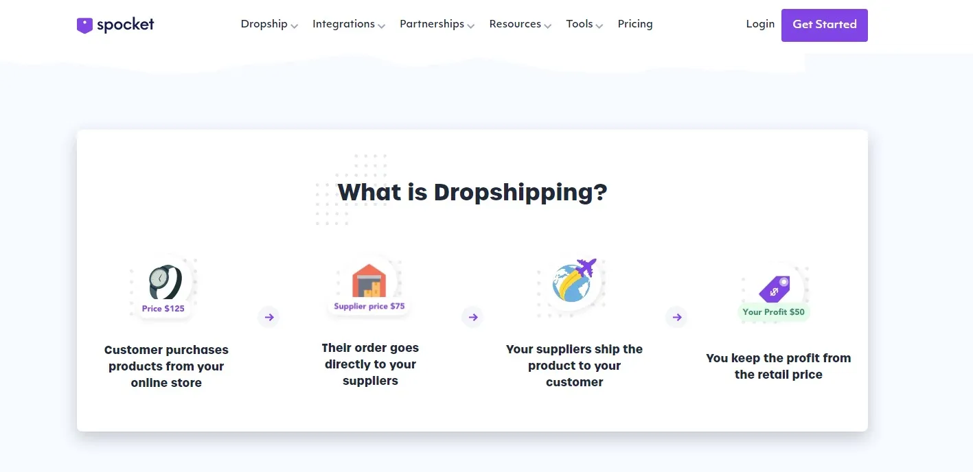 Spocket- What is dropshipping