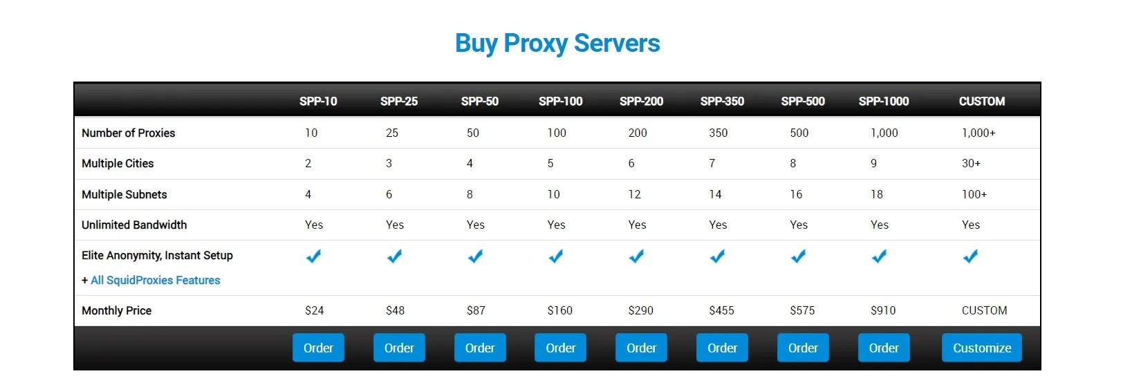 Squid Proxies pricing