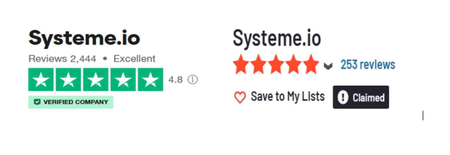 Systeme io reviews detailed